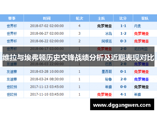 维拉与埃弗顿历史交锋战绩分析及近期表现对比